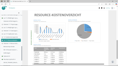 voorbeeld resourchekostenoverzicht